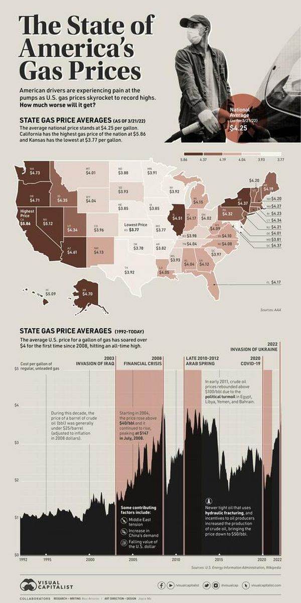 Sursa foto: ZeroHedge- https://www.zerohedge.com/personal-finance/mapped-gas-prices-across-america-reach-all-time-highs