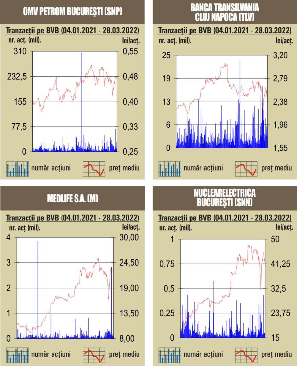 Creşteri uşoare pentru indici