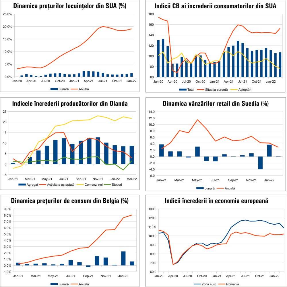 MACRO NEWSLETTER 31 martie 2022 