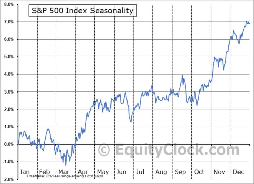 "S&P 500 va marca un declin de cel puţin 13% până în septembrie"