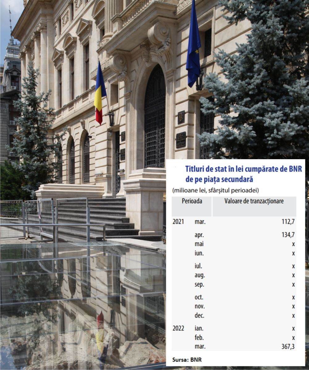 BNR a cumpărat titluri de stat de pe piaţa secundară în valoare de 367 milioane lei