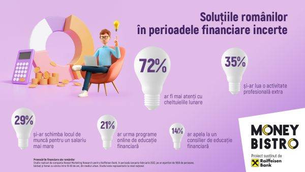 Cetăţenii consumă mai puţin acum faţă de perioada dinaintea pandemiei