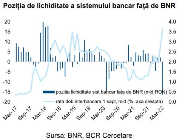 "Este nevoie de măsuri suplimentare pentru temperarea presiunilor inflaţioniste"
