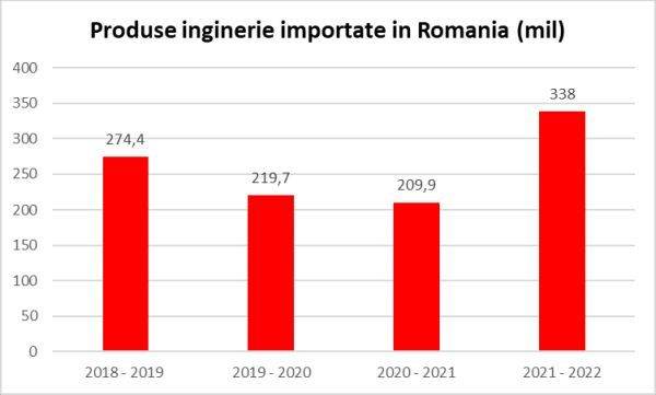 Sectorul Inginerie: Unul dintre principalii piloni ai economiei indiene