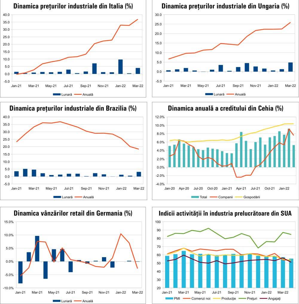 MACRO NEWSLETTER 4 mai 2022 
