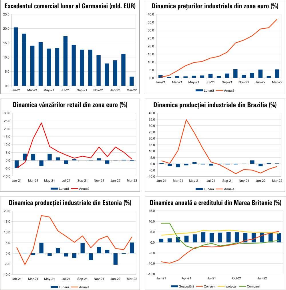 MACRO NEWSLETTER 5 mai 2022 