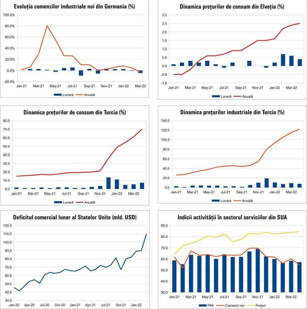 MACRO NEWSLETTER 6 mai 2022 