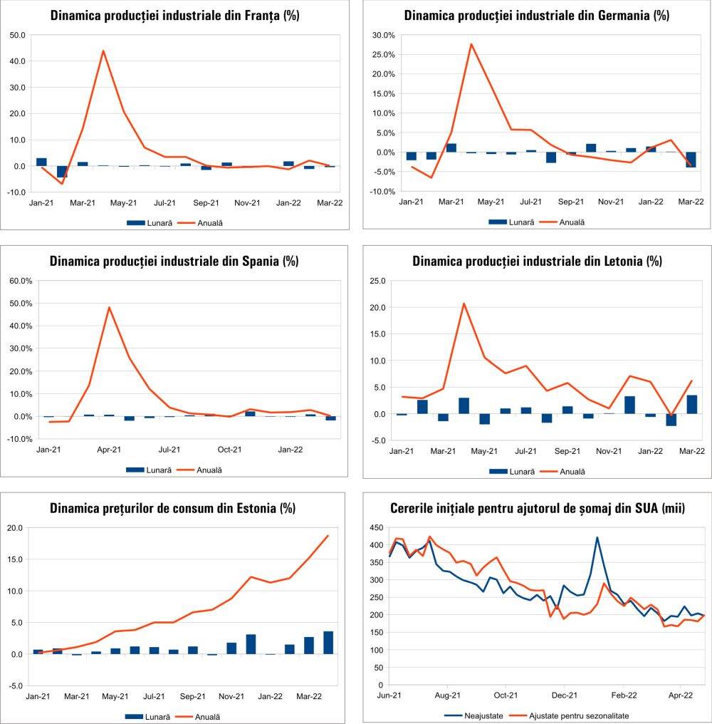 MACRO NEWSLETTER 9 mai 2022 