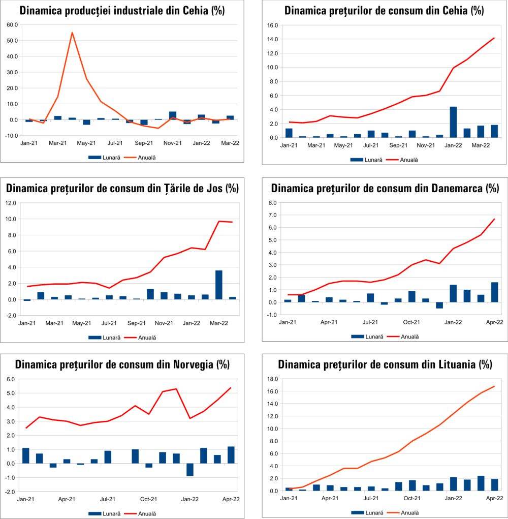MACRO NEWSLETTER 11 mai 2022 