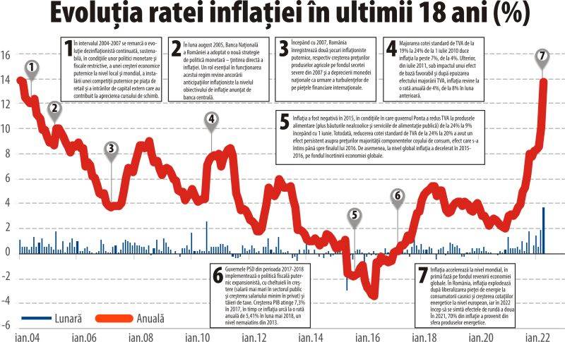 Inflaţie peste aşteptări, analiştii ne spun să reducem cheltuielile