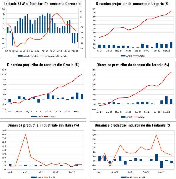 MACRO NEWSLETTER 12 mai 2022 