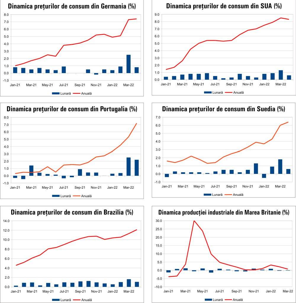 MACRO NEWSLETTER 13 mai 2022 