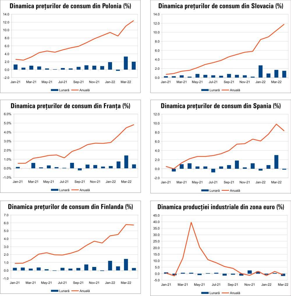 MACRO NEWSLETTER 16 mai 2022 