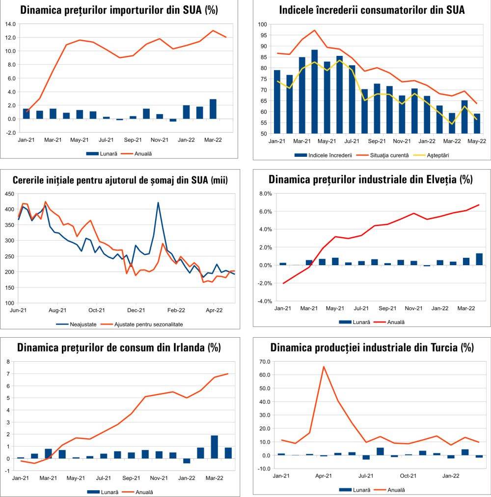 MACRO NEWSLETTER 17 mai 2022 