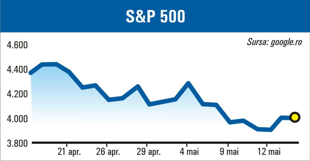 China anunţă date economice care sperie pieţele europene şi americane