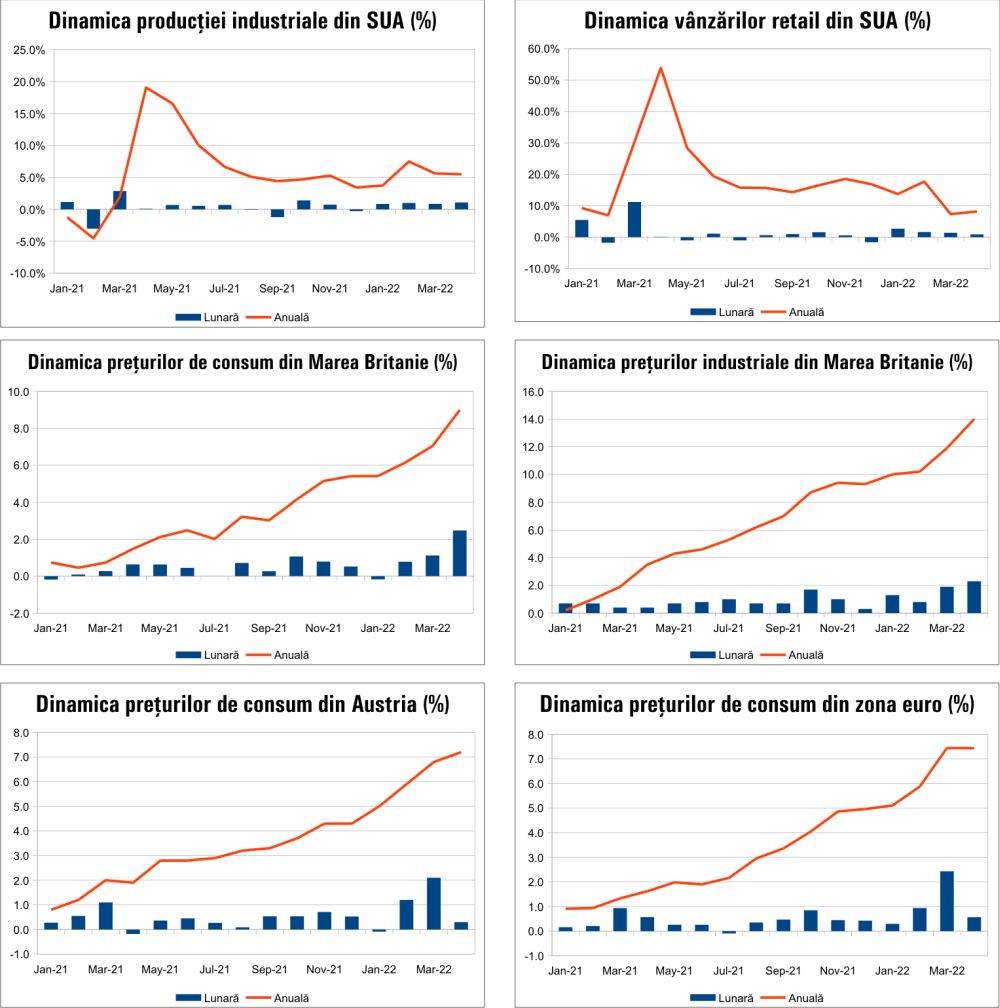 MACRO NEWSLETTER 19 mai 2022 