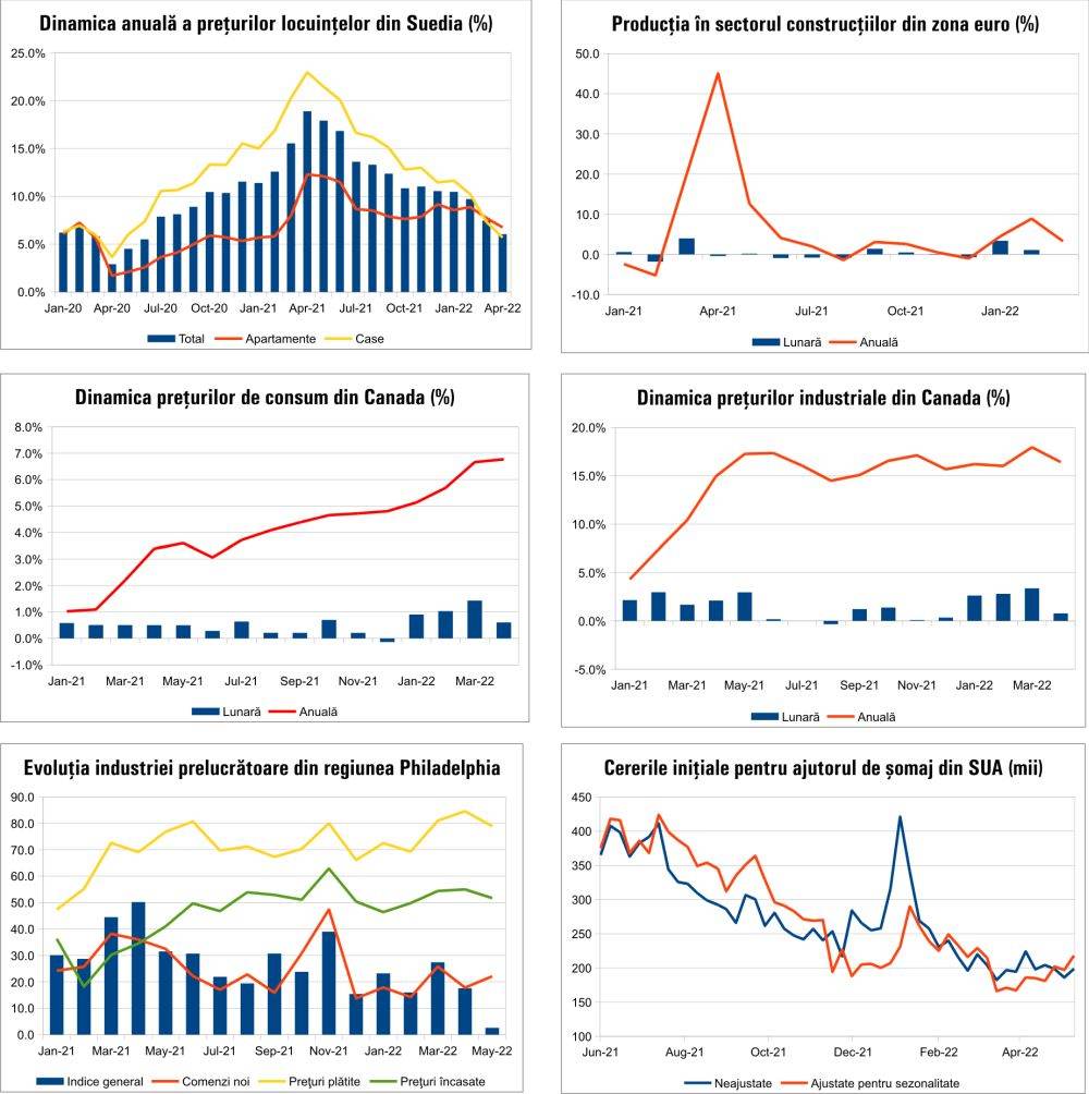 MACRO NEWSLETTER 20 mai 2022 
