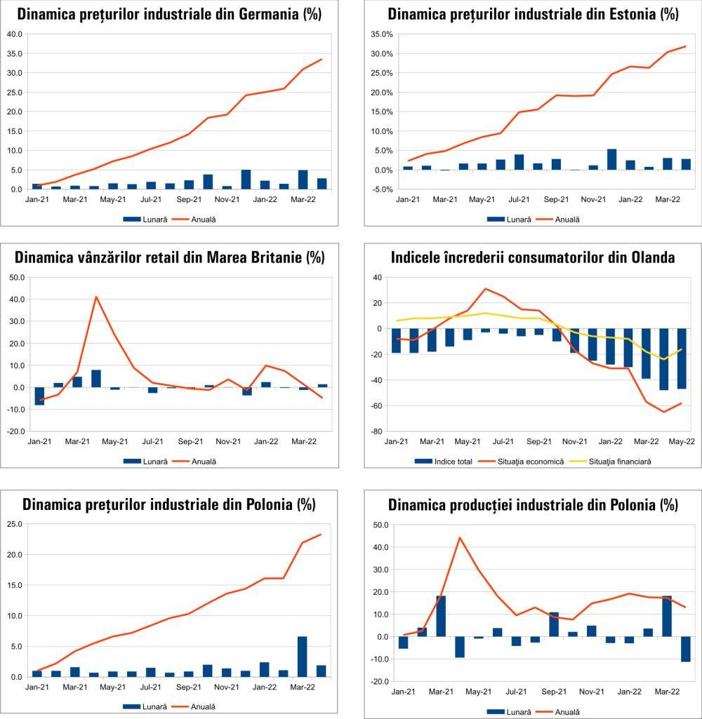 MACRO NEWSLETTER 23 mai 2022 