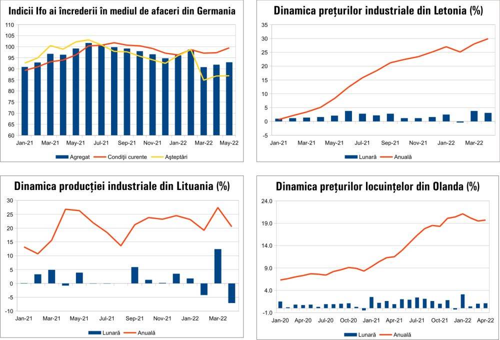 MACRO NEWSLETTER 24 mai 2022 