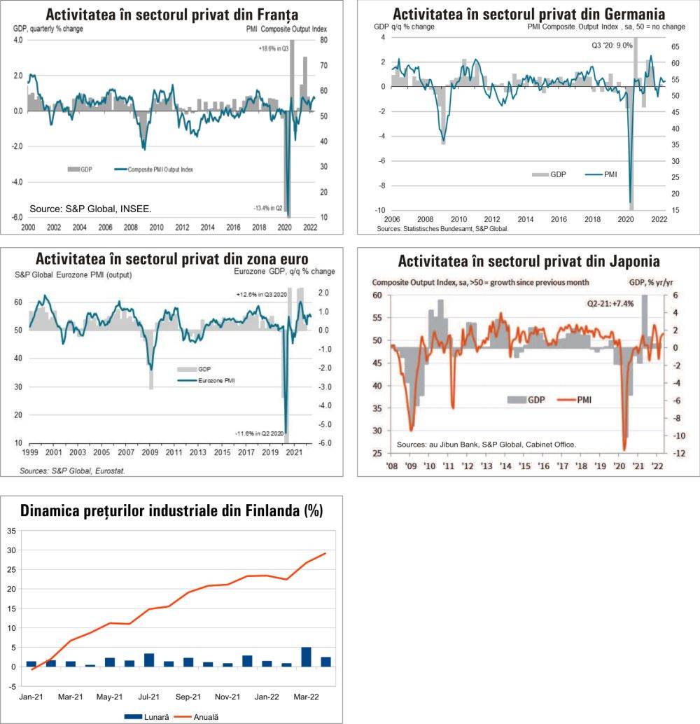 MACRO NEWSLETTER 25 mai 2022 