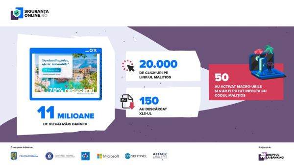 Asociaţia Română a Băncilor şi Microsoft lansează campania de educaţie digitală "STOP MALWARE - Siguranţa ta online depinde de tine"