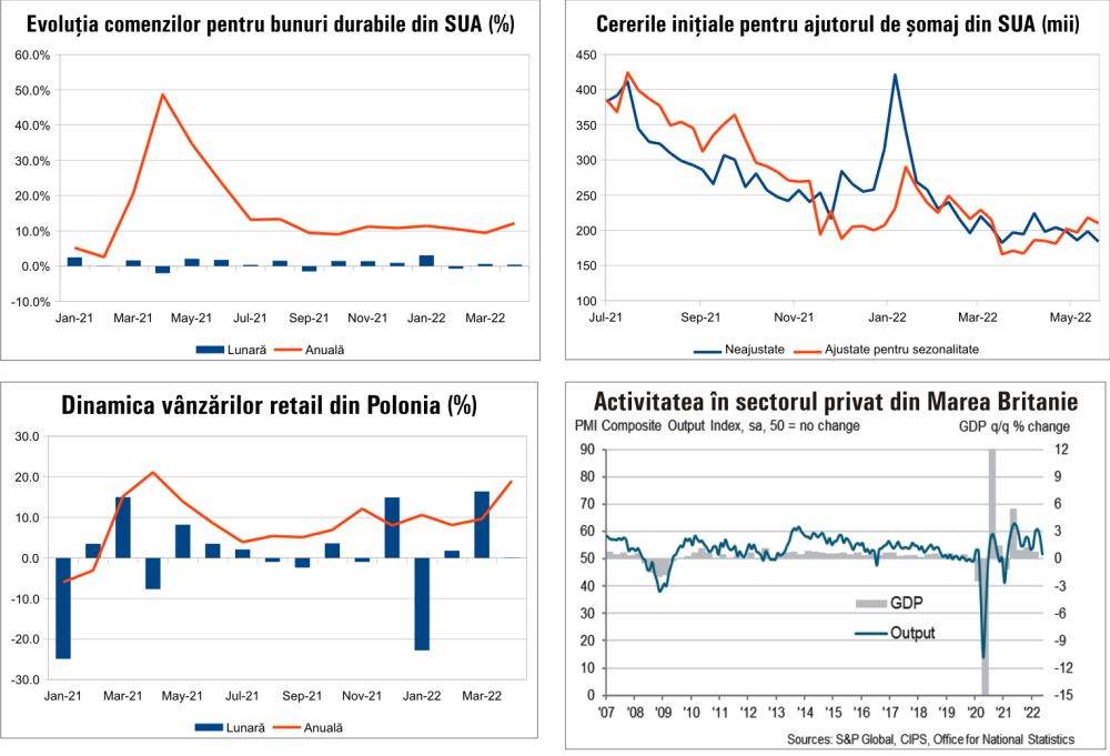 MACRO NEWSLETTER 27 mai 2022 
