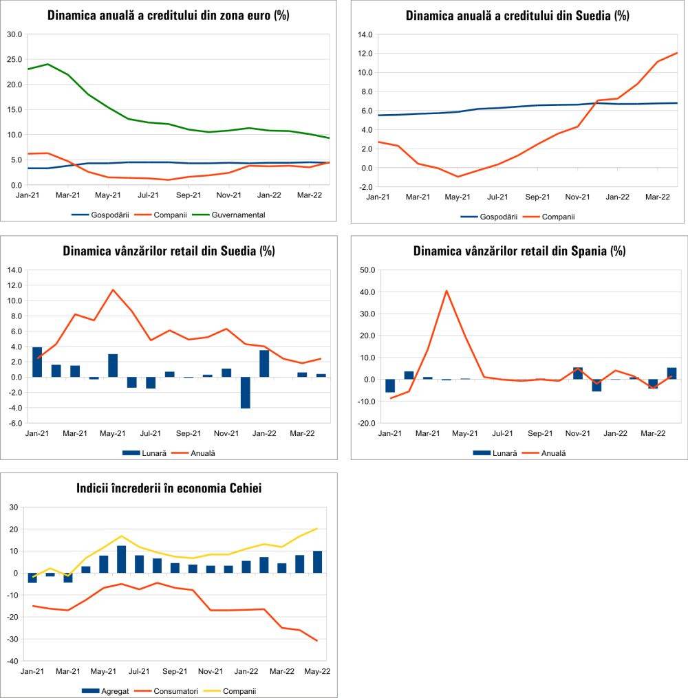 MACRO NEWSLETTER 30 mai 2022