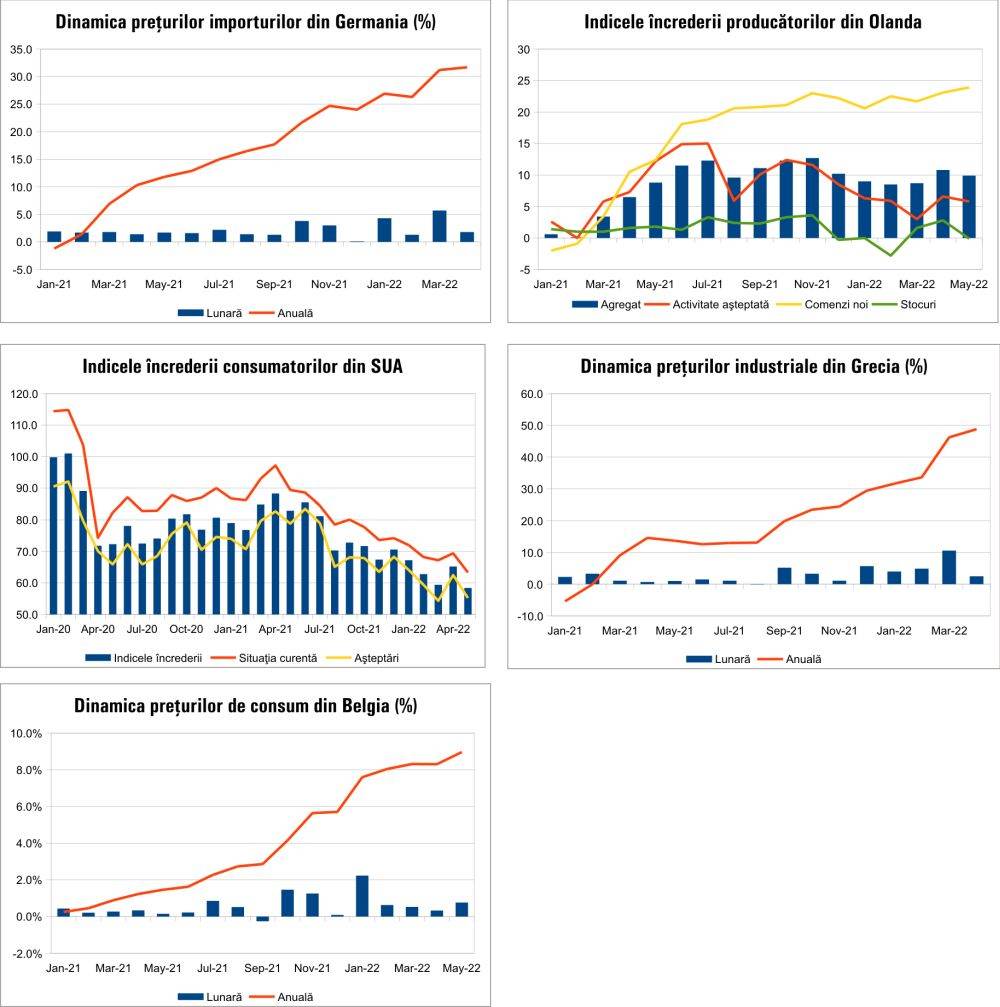 MACRO NEWSLETTER 31 mai 2022 