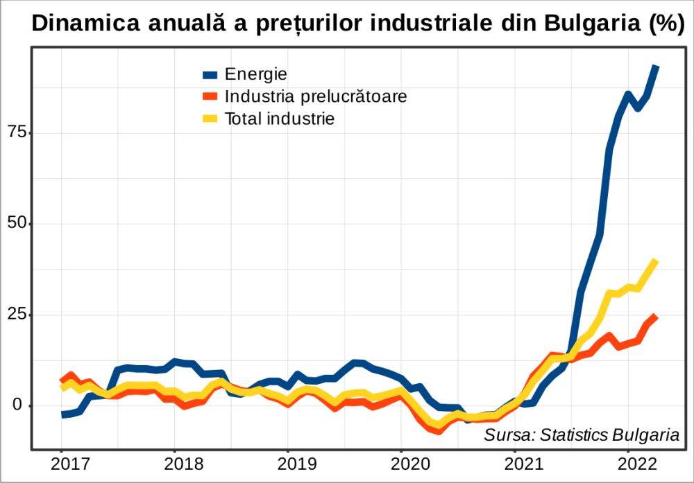 Bulgaria imploră Comisia Europeană să-i permită supravieţuirea