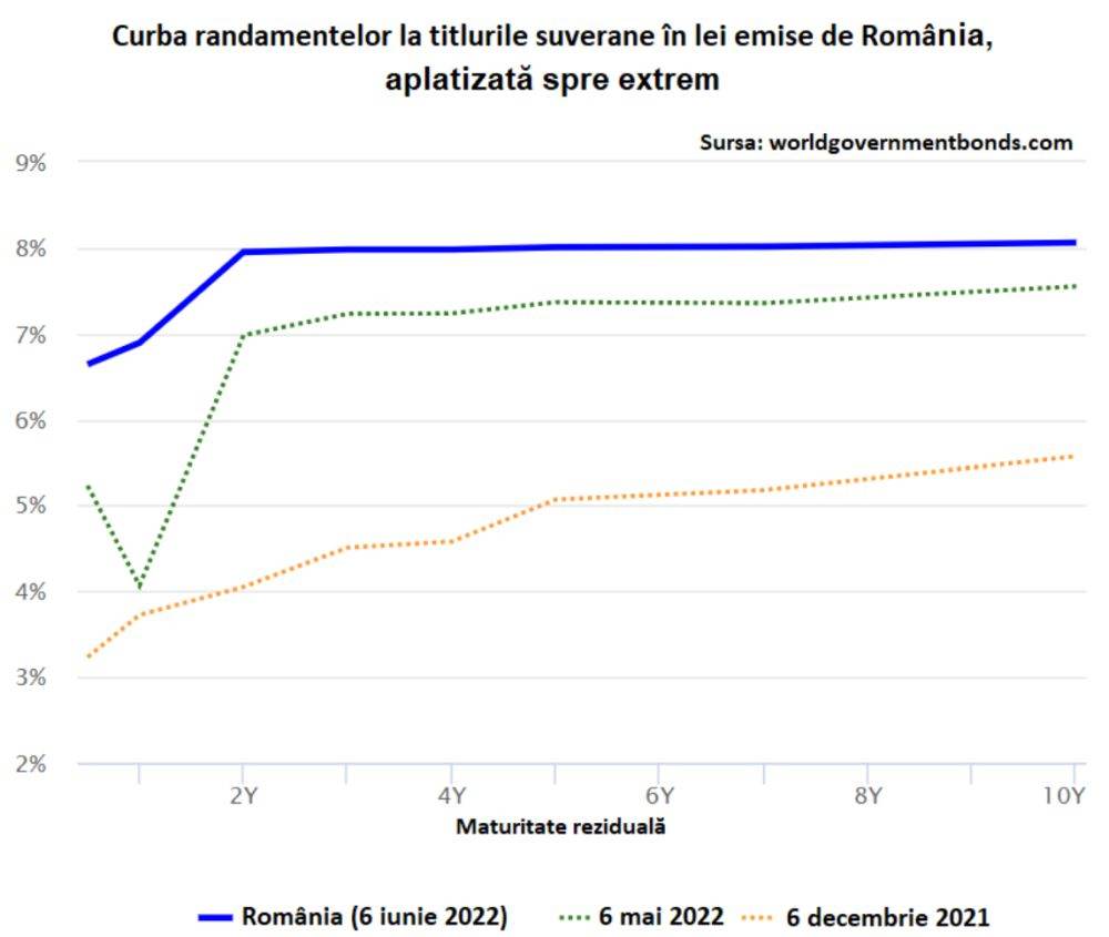 BNR a cumpărat titluri de stat de pe piaţa secundară în valoare de 36,6 milioane lei