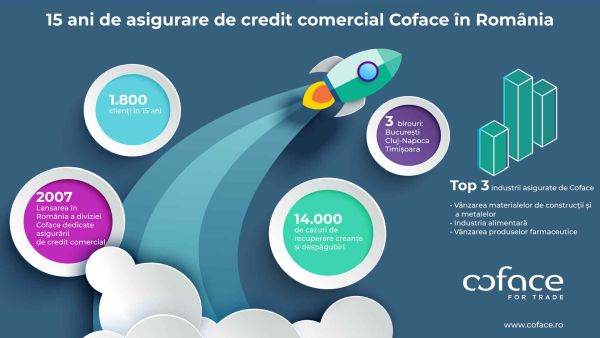 Coface România aniversează 15 ani de activitate pe segmentul asigurărilor de credit comercial