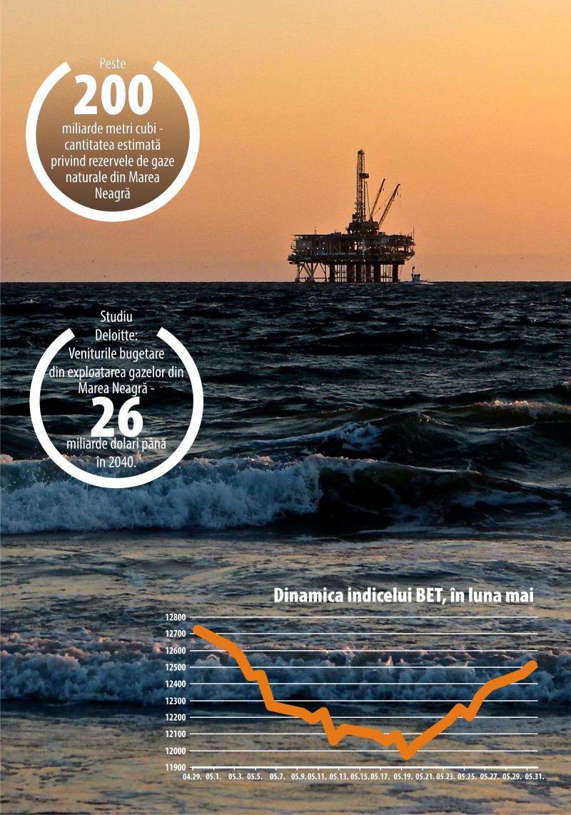 Criza din energie - combătută cu legea offshore şi inflaţia, cu programul "Sprijin pentru România"