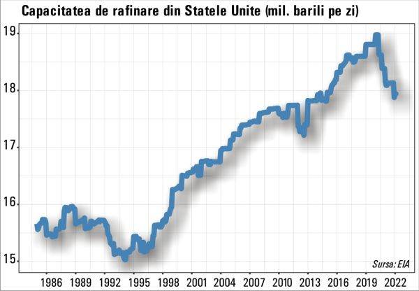 Joe Biden ameninţă companiile petroliere şi le cere să-şi facă datoria patriotică