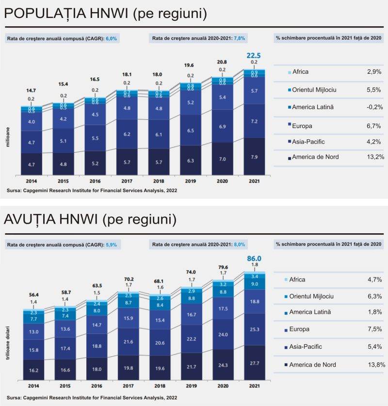 Averea, o noţiune pervertită care aşteaptă resetarea