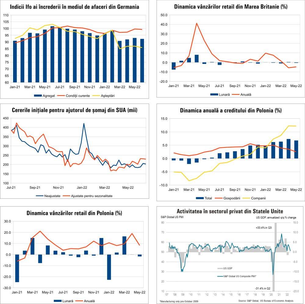 MACRO NEWSLETTER 27 iunie 2022