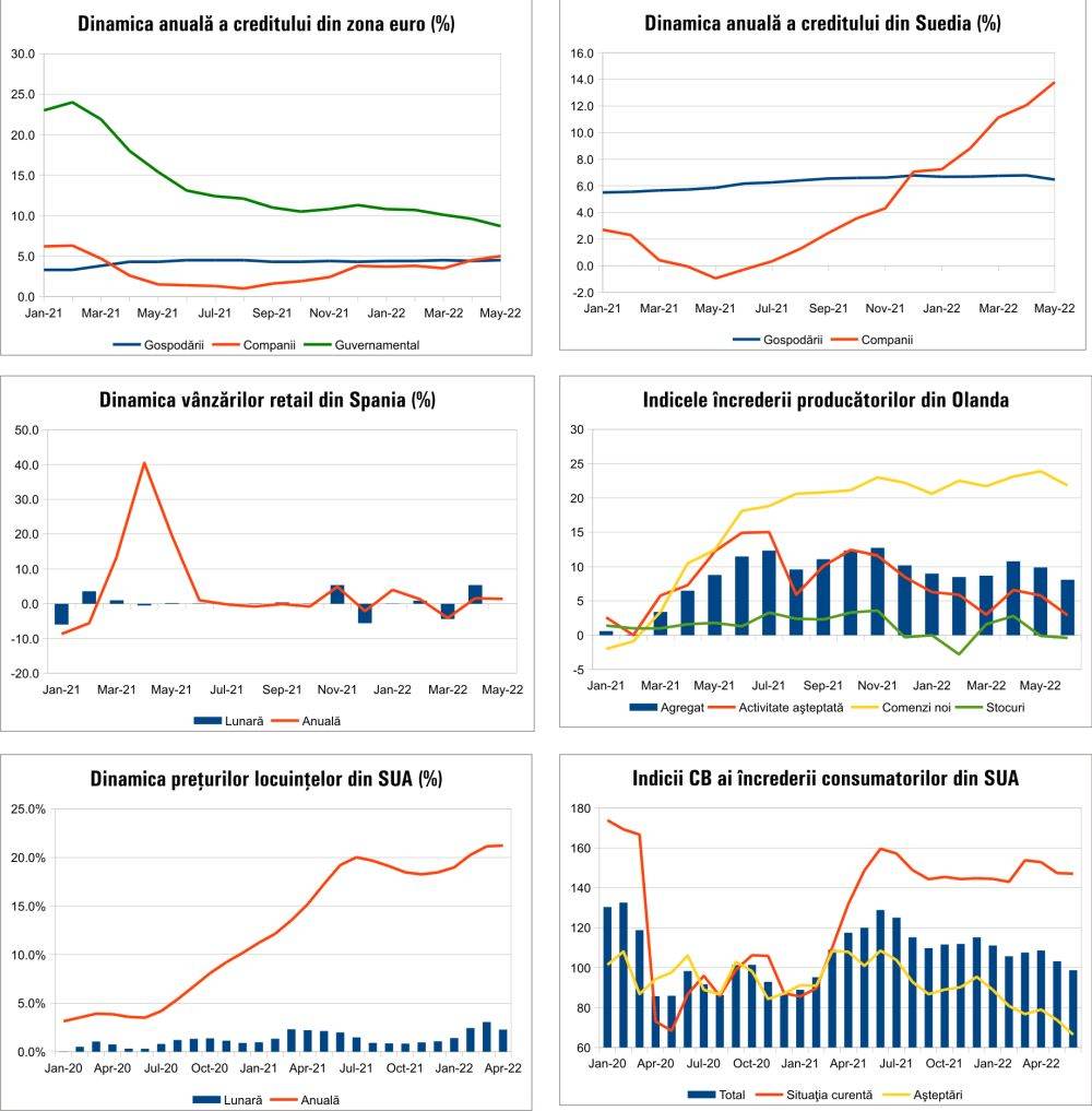 MACRO NEWSLETTER 30 iunie 2022