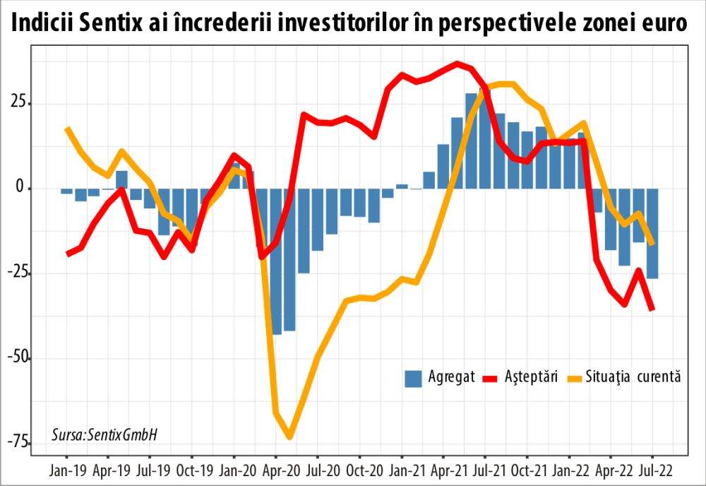 Sentix: O catastrofă mult prea evidentă pentru a mai genera vreo emoţie