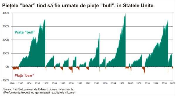 Spectrul recesiunii întunecă perspectivele acţiunilor americane