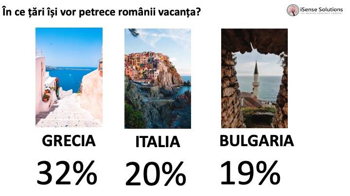 Cetăţenii resimt scumpirile vacanţelor şi au redus bugetul faţă de anul trecut