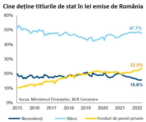 "Nu ne aşteptăm la un downgrade pentru România, la analiza agenţiilor din octombrie"
