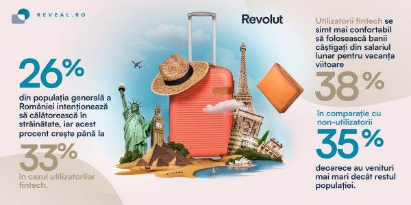 Serviciile de tip fintech aduc beneficii privind planificarea vacanţelor mai lungi şi gestionarea bugetelor de vacanţă