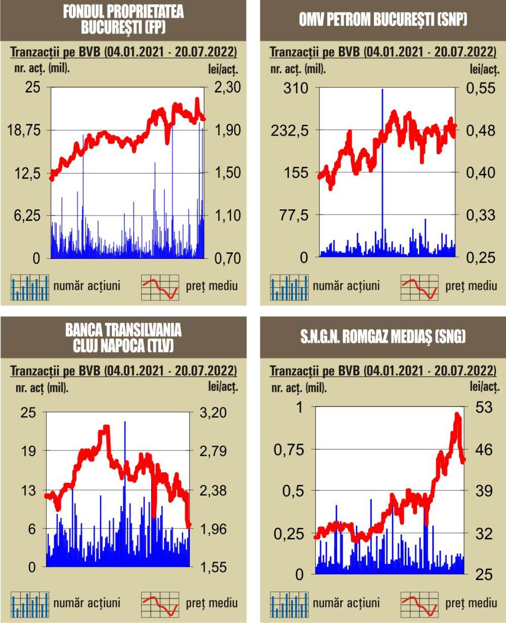 Schimb "deal" cu 1,68% din Evergent Investments 
