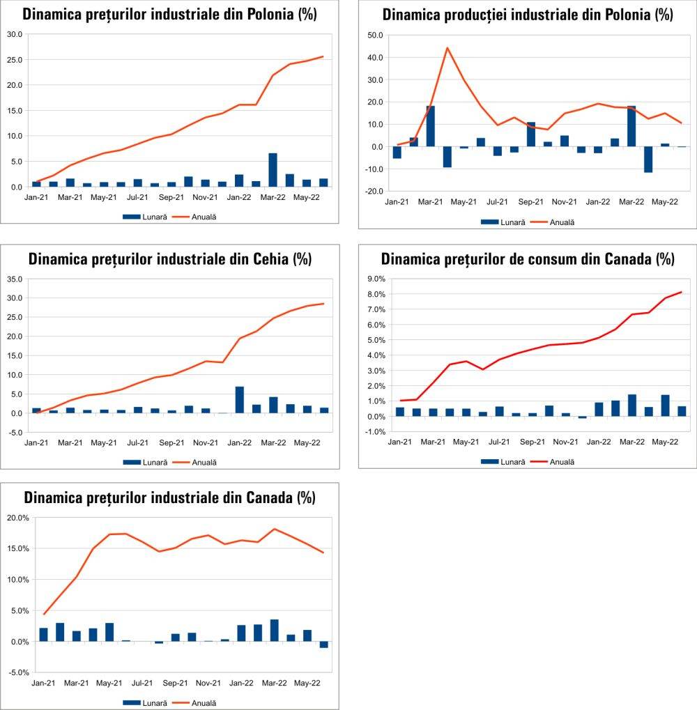 MACRO NEWSLETTER 22 August 2022