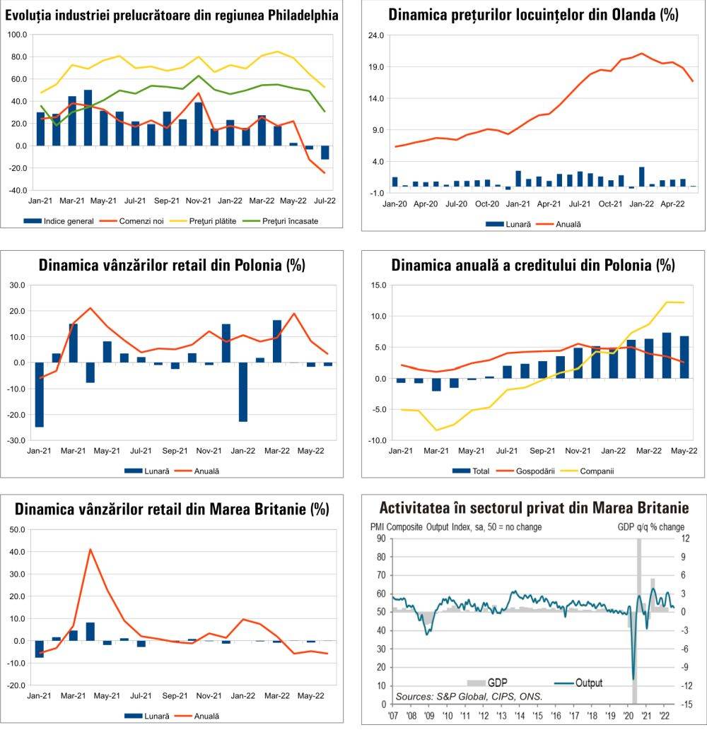 MACRO NEWSLETTER 26 iulie 2022