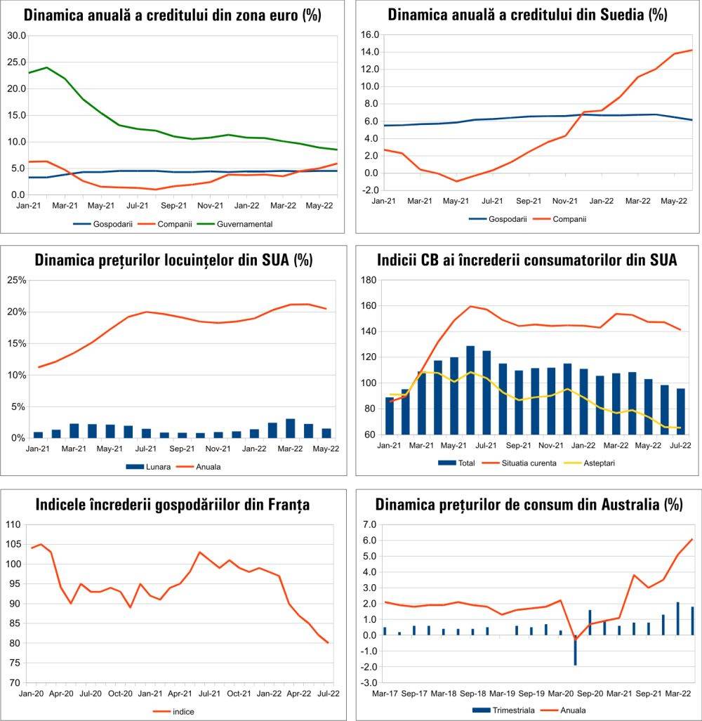 MACRO NEWSLETTER 28 iulie 2022 