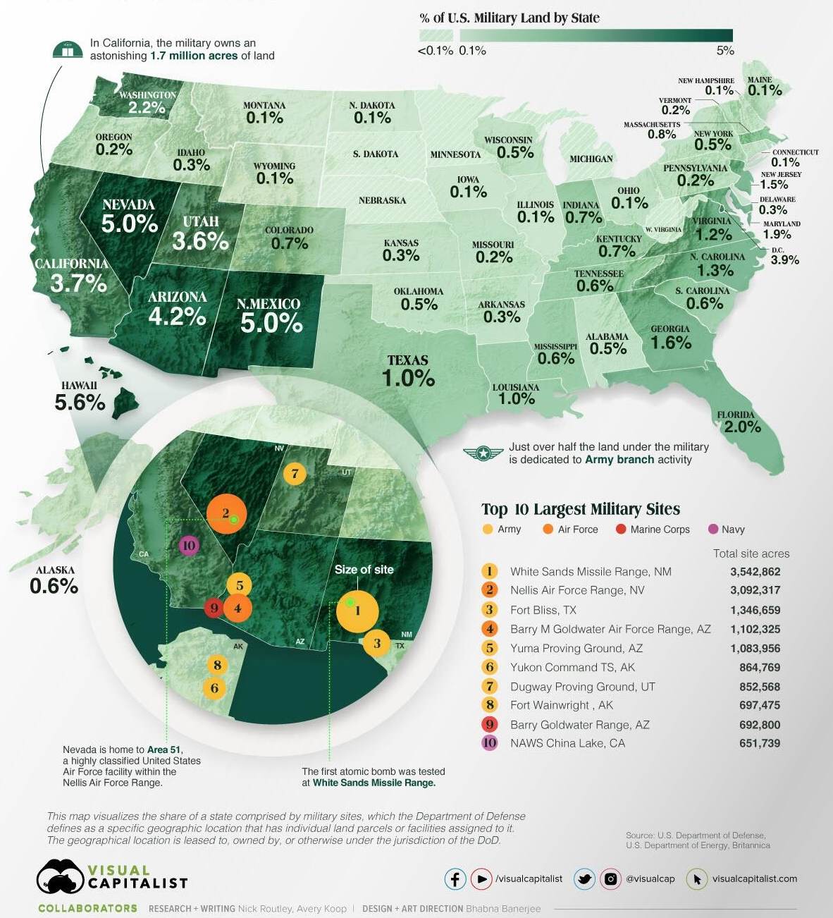 Hartă cu procentul de teren deţinut de Departamentul de Apărare în fiecare stat (Sursa foto: The Visual Capitalist)