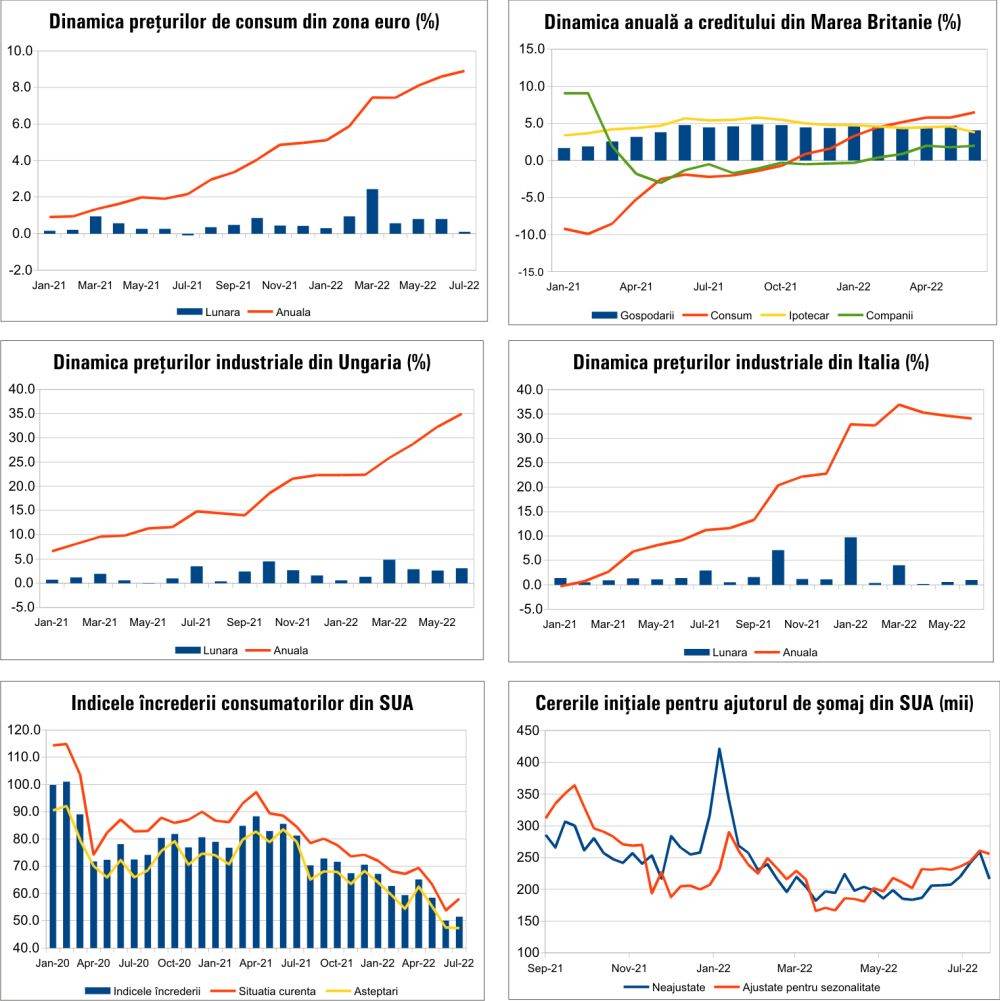 MACRO NEWSLETTER 2 august 2022 
