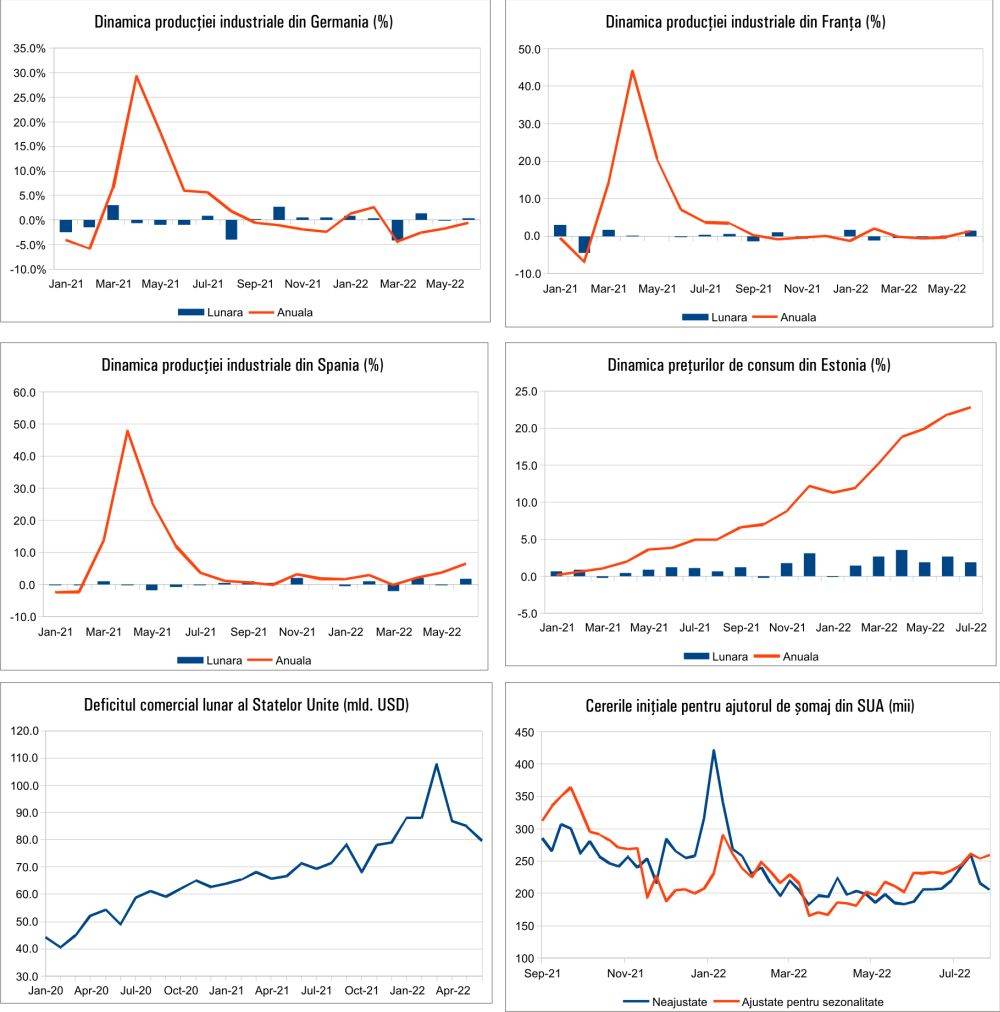 MACRO NEWSLETTER 8 August 2022