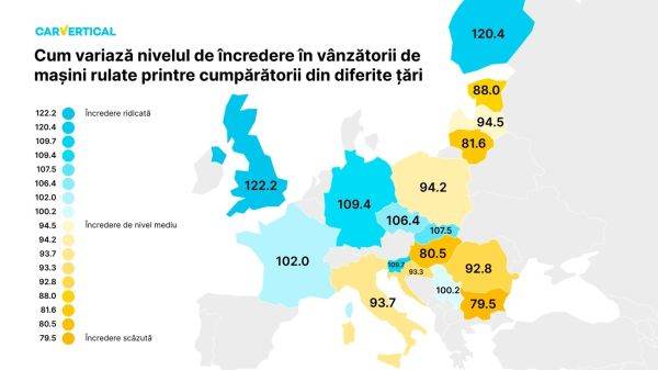 Cumpărătorii din Europa Centrală şi de Vest au cel mai ridicat nivel de încredere în vânzătorii de autoturisme second-hand