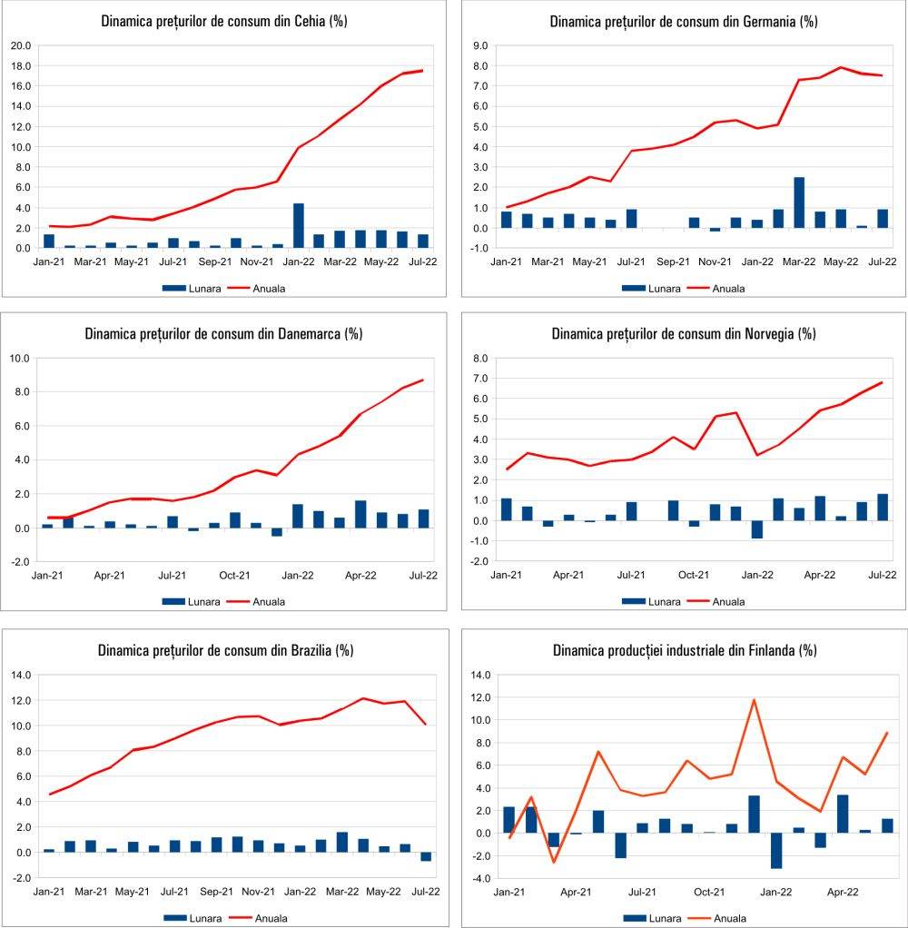 MACRO NEWSLETTER 11 August 2022 